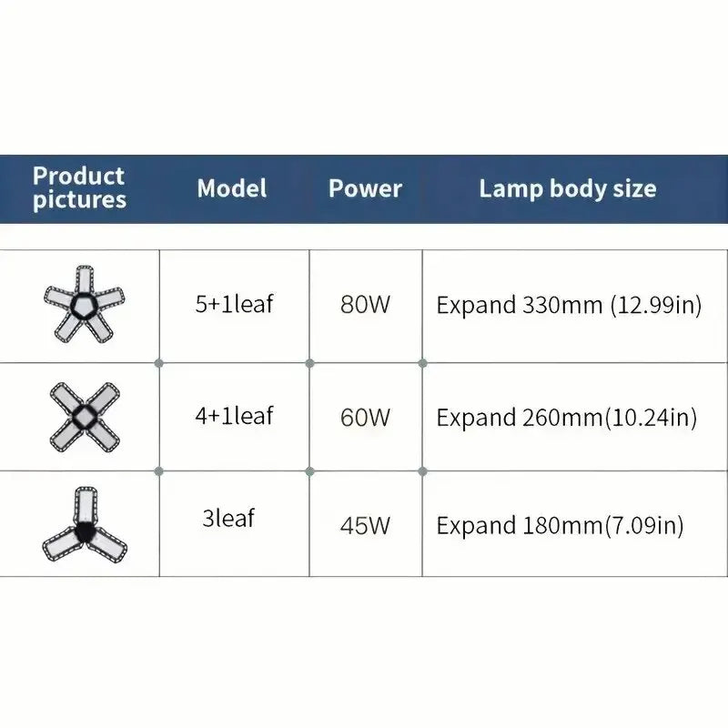 40W-80W LED Garage Light Bulbs - Adjustable Super Bright Shop Light